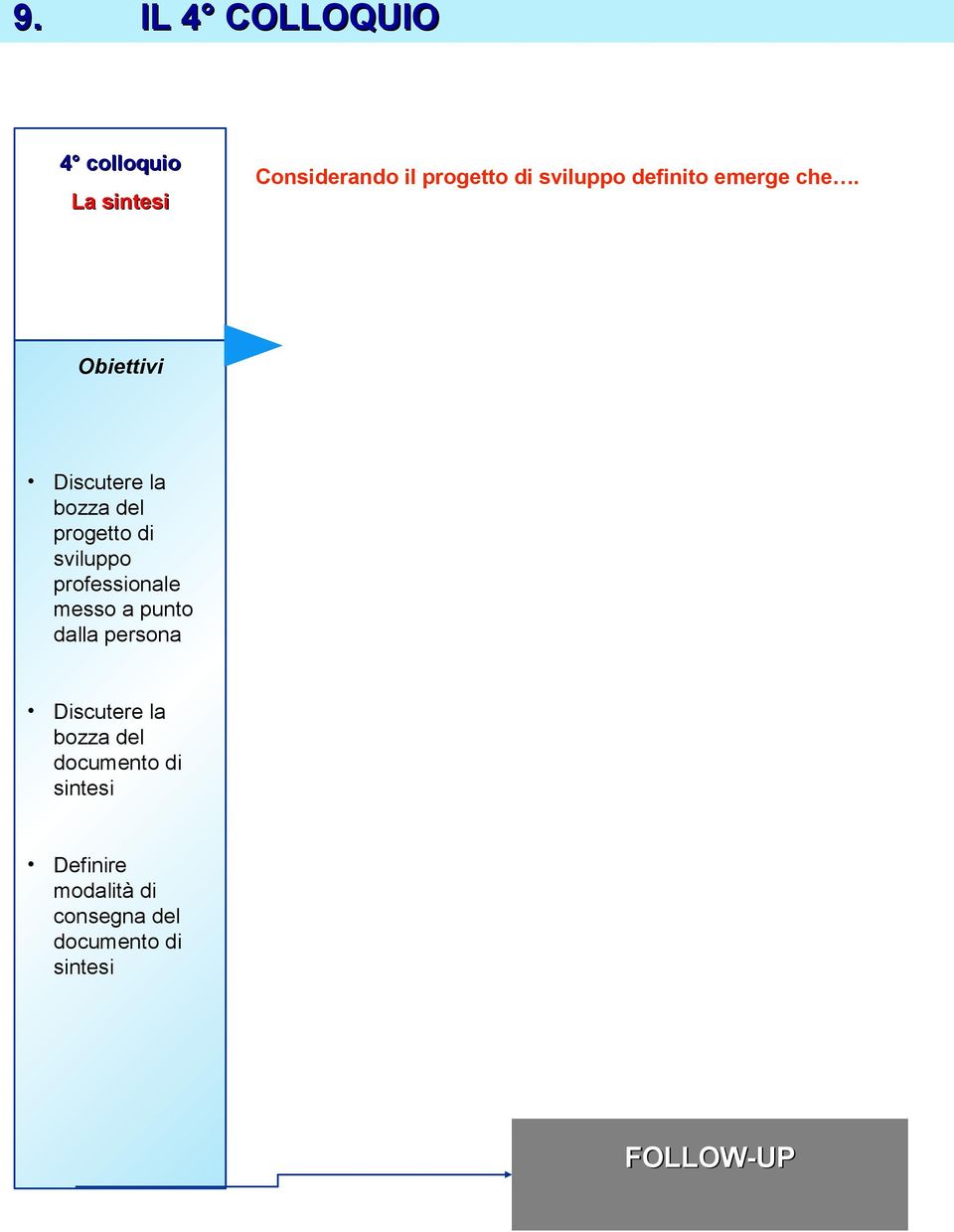 Discutere la bozza del progetto di sviluppo professionale messo a punto