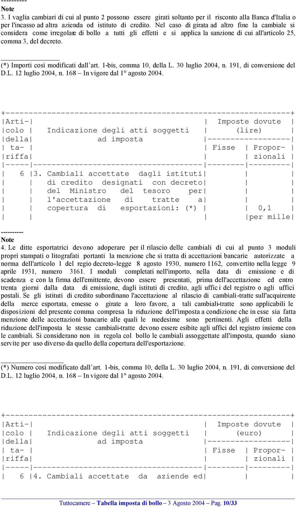 (*) Importi così modificati dall art. 1-bis, comma 10, della L. 30 luglio 2004, n. 191, di conversione del D.L. +--+ colo Indicazione degli atti soggetti (lire) ----- ------- -------- --------- 6 3.