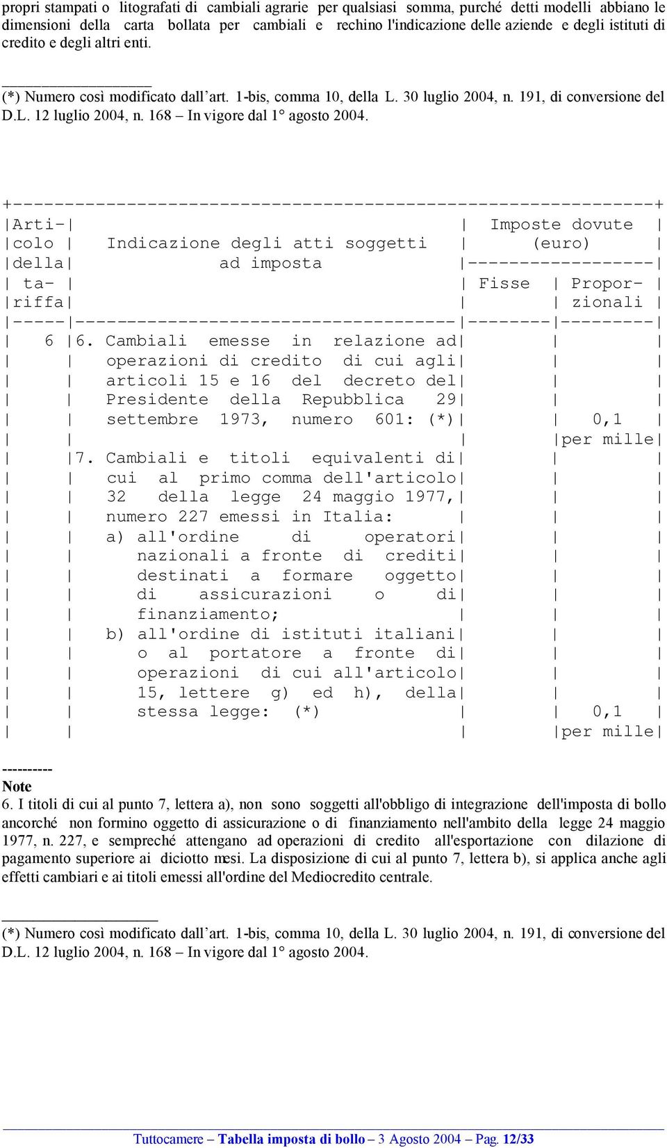 Cambiali emesse in relazione ad operazioni di credito di cui agli articoli 15 e 16 del decreto del Presidente della Repubblica 29 settembre 1973, numero 601: (*) 0,1 per mille 7.