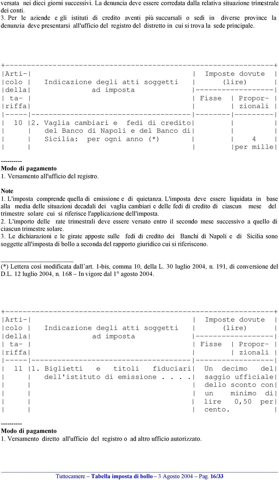 +--+ colo Indicazione degli atti soggetti (lire) ----- ------- -------- --------- 10 2. Vaglia cambiari e fedi di credito del Banco di Napoli e del Banco di Sicilia: per ogni anno (*) 4 per mille 1.