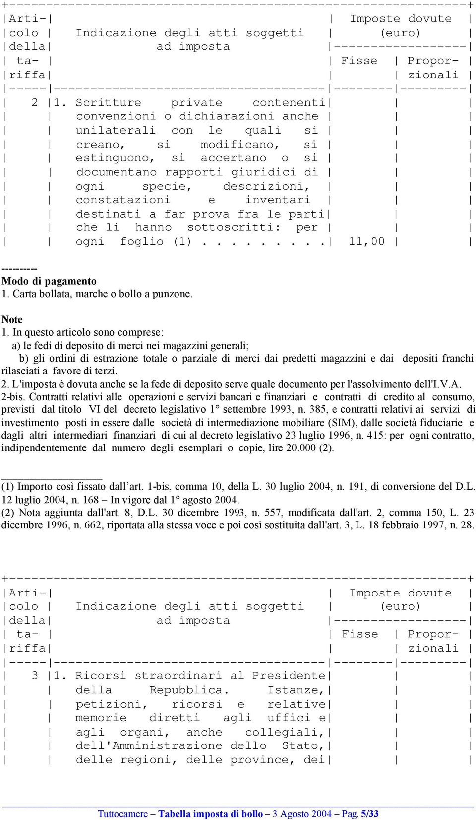 descrizioni, constatazioni e inventari destinati a far prova fra le parti che li hanno sottoscritti: per ogni foglio (1)......... 11