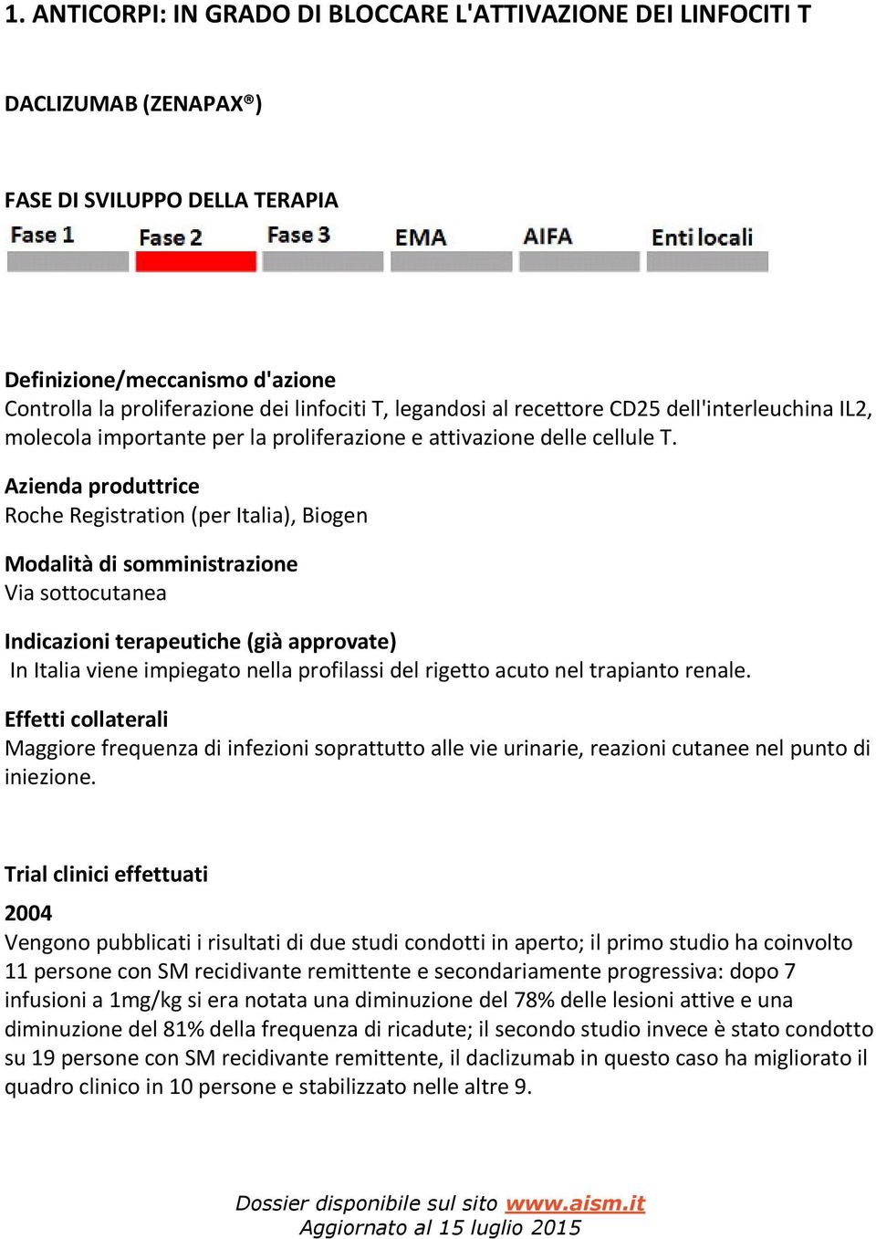 Azienda produttrice Roche Registration (per Italia), Biogen Modalità di somministrazione Via sottocutanea Indicazioni terapeutiche (già approvate) In Italia viene impiegato nella profilassi del