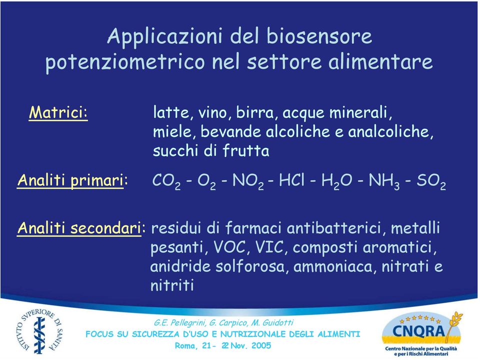 primari: CO 2 -O 2 -NO 2 -HCl -H 2 O - NH 3 -SO 2 Analiti secondari: residui di farmaci