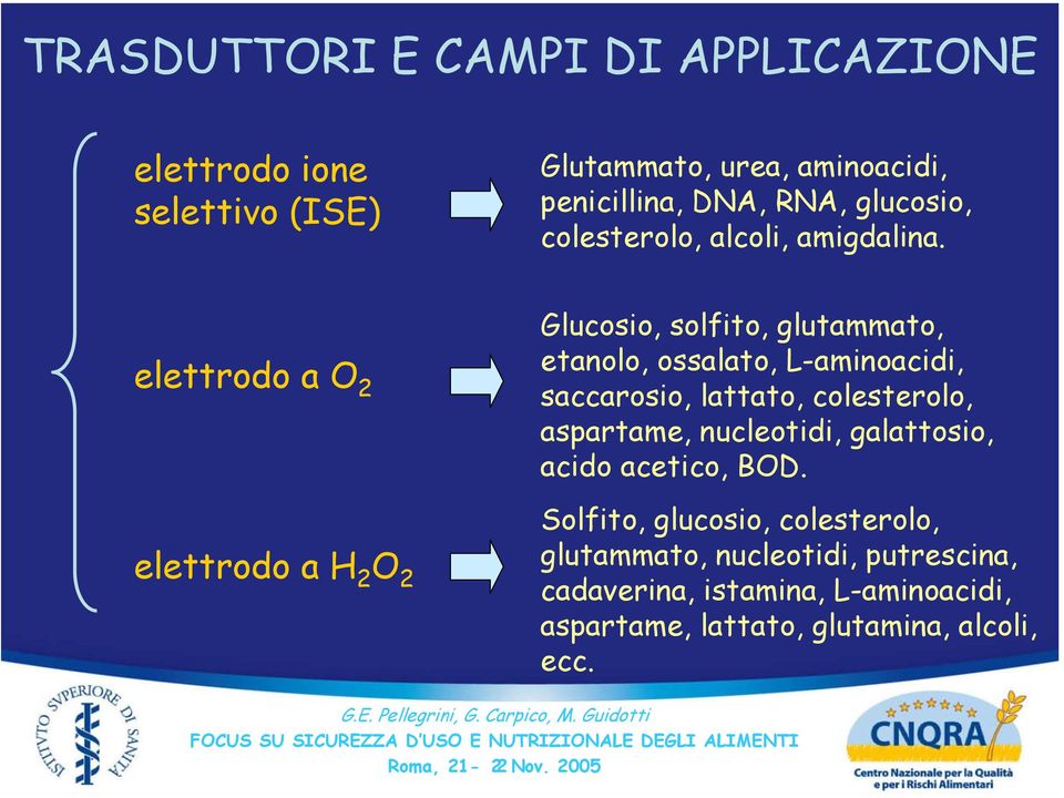 elettrodo a O 2 elettrodo a H 2 O 2 Glucosio, solfito, glutammato, etanolo, ossalato, L-aminoacidi, saccarosio, lattato,