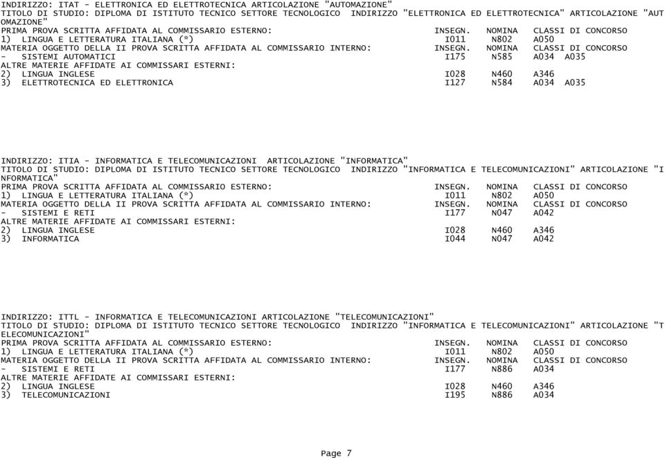 "INFORMATICA" TITOLO DI STUDIO: DIPLOMA DI ISTITUTO TECNICO SETTORE TECNOLOGICO INDIRIZZO "INFORMATICA E TELECOMUNICAZIONI" ARTICOLAZIONE "I NFORMATICA" - SISTEMI E RETI I177 N047 A042 3) INFORMATICA