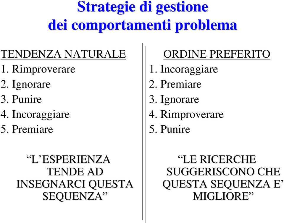 Premiare L ESPERIENZA TENDE AD INSEGNARCI QUESTA SEQUENZA ORDINE PREFERITO 1.