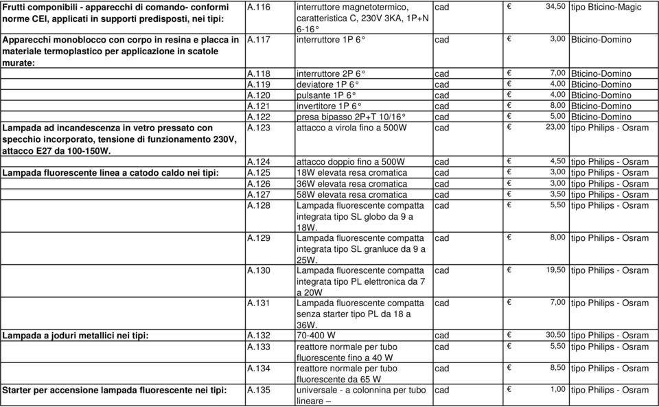 116 interruttore magnetotermico, caratteristica C, 230V 3KA, 1P+N 6-16 cad 34,50 tipo Bticino-Magic A.117 interruttore 1P 6 cad 3,00 Bticino-Domino A.118 interruttore 2P 6 cad 7,00 Bticino-Domino A.