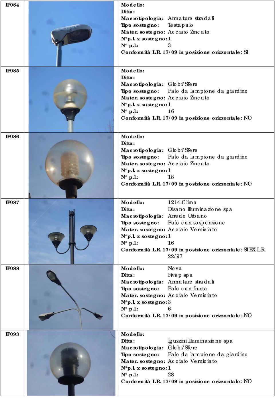 l.: 18 IP087 1214 Clima Tipo sostegno: Palo con