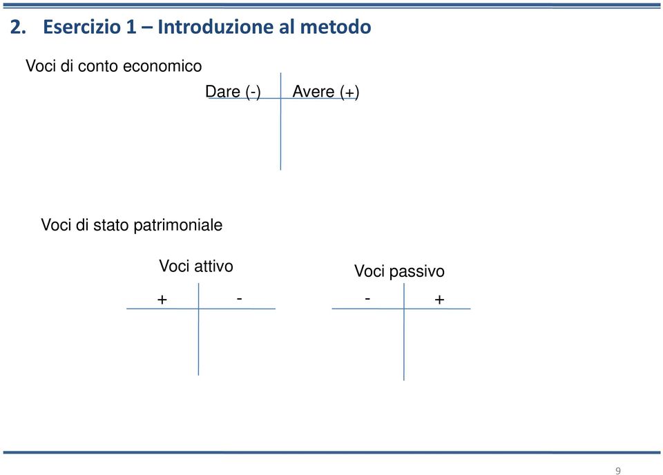 (-) Avere (+) Voci di stato