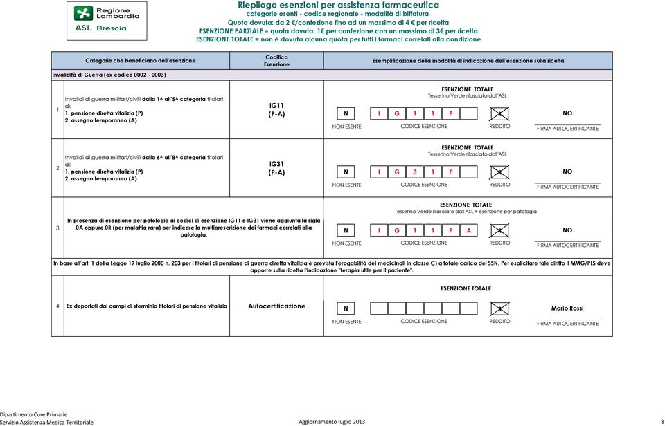 pensione diretta vitalizia (P). assegno temporaneo (A) IG (P-A) I G ESEZIOE TOTALE P Invalidi di guerra militari/civili dalla 6^ all 8^ categoria titolari di:. pensione diretta vitalizia (P).