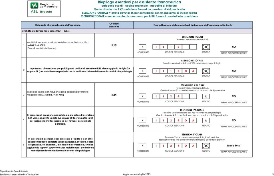 (Grandi Invalidi del Lavoro) IL5 I L ESEZIOE TOTALE 5 ESEZIOE TOTALE + esenzione per patologia In presenza di esenzione per patologia al codice di esenzione IL5 viene aggiunta la sigla 0A oppure 0