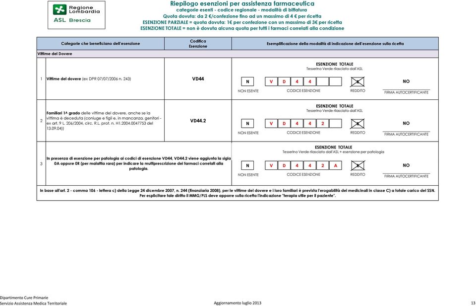 ) VD V D Familiari ^ grado delle vittime del dovere, anche se la vittima è deceduta (coniuge e figli e, in mancanza, genitori - ex art. 9 L. 06/00, circ..l. prot. n. H.00.00775 del.09.0)) VD.