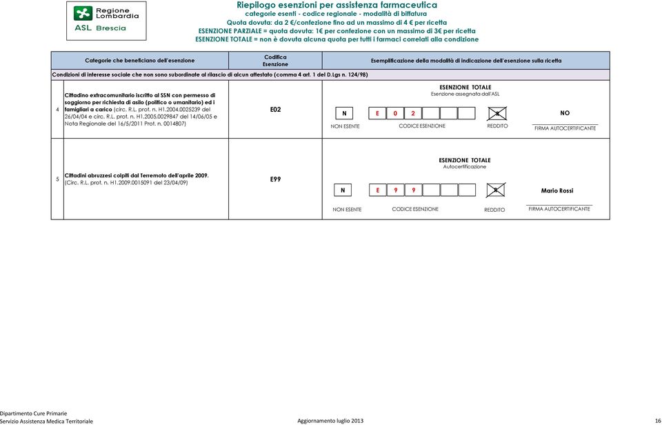 /98) Cittadino extracomunitario iscritto al SS con permesso di soggiorno per richiesta di asilo (politico o umanitario) ed i famigliari a carico (circ..l. prot. n.