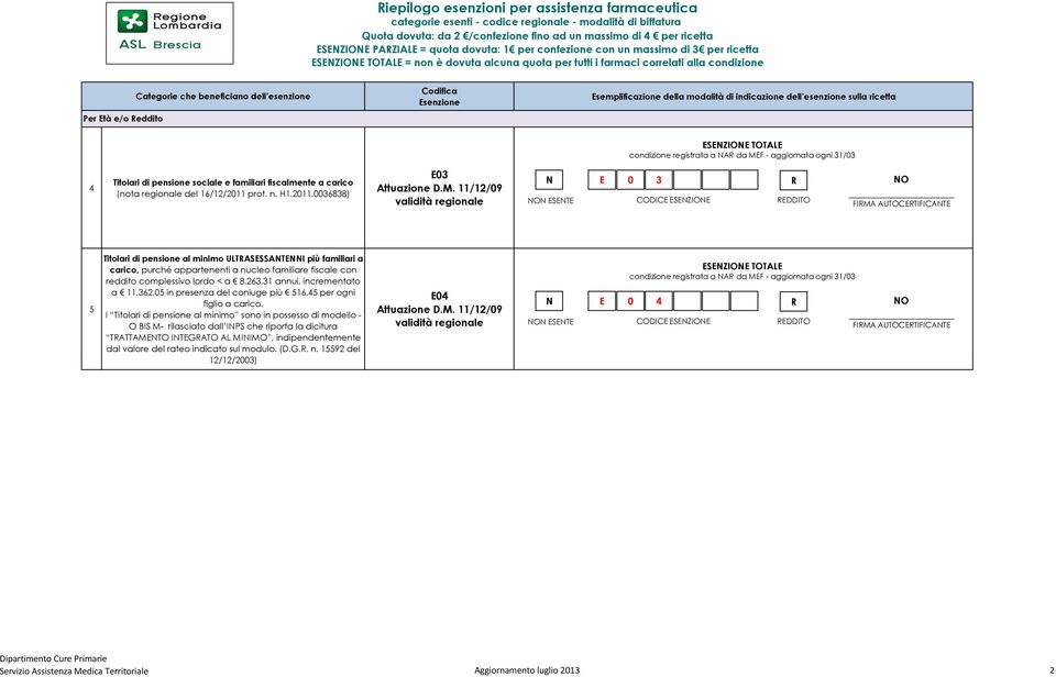 familiari fiscalmente a carico (nota regionale del 6//0 prot. n. H.0.00688) E0 Attuazione D.M.