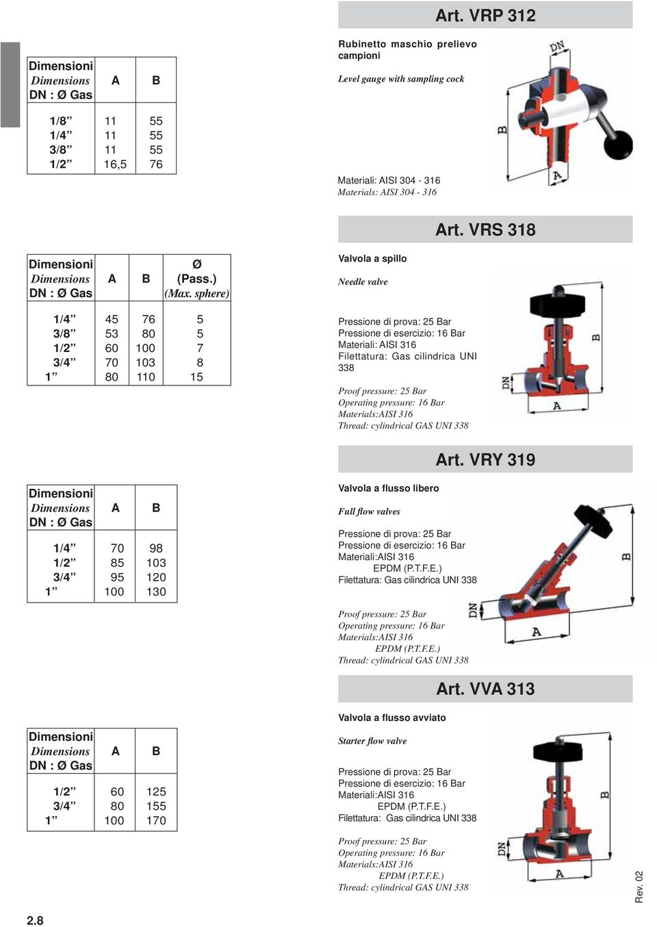 sphere) 1/4 45 76 5 3/8 53 80 5 1/2 60 100 7 3/4 70 103 8 1 80 110 15 Valvola a spillo Needle valve Pressione di prova: 25 Bar Pressione di esercizio: 16 Bar Filettatura: Gas cilindrica UNI 338 Proof