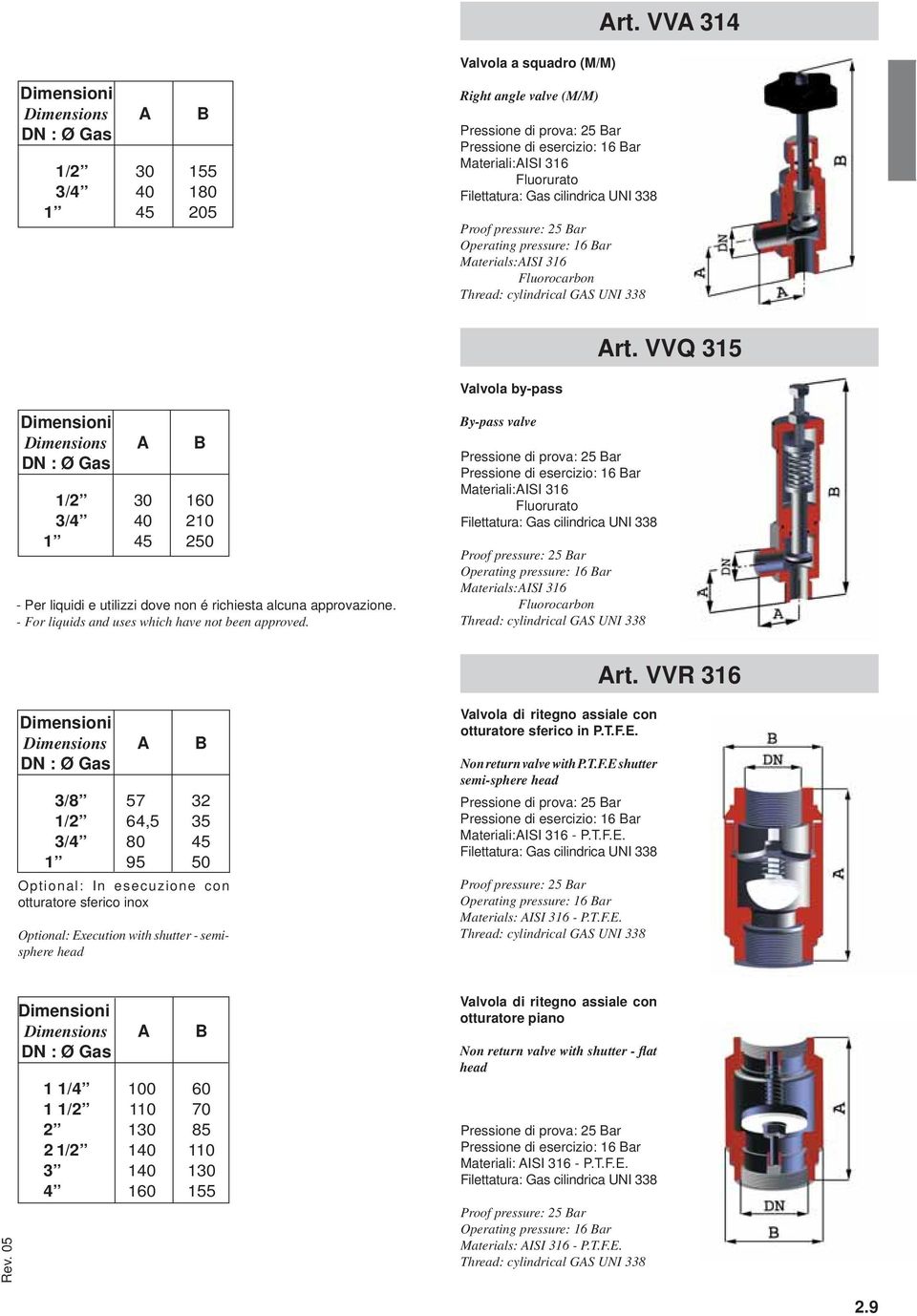Fluorocarbon Art. VVQ 315 Valvola by-pass Dimensions A B 1/2 30 160 3/4 40 210 1 45 250 - Per liquidi e utilizzi dove non é richiesta alcuna approvazione.
