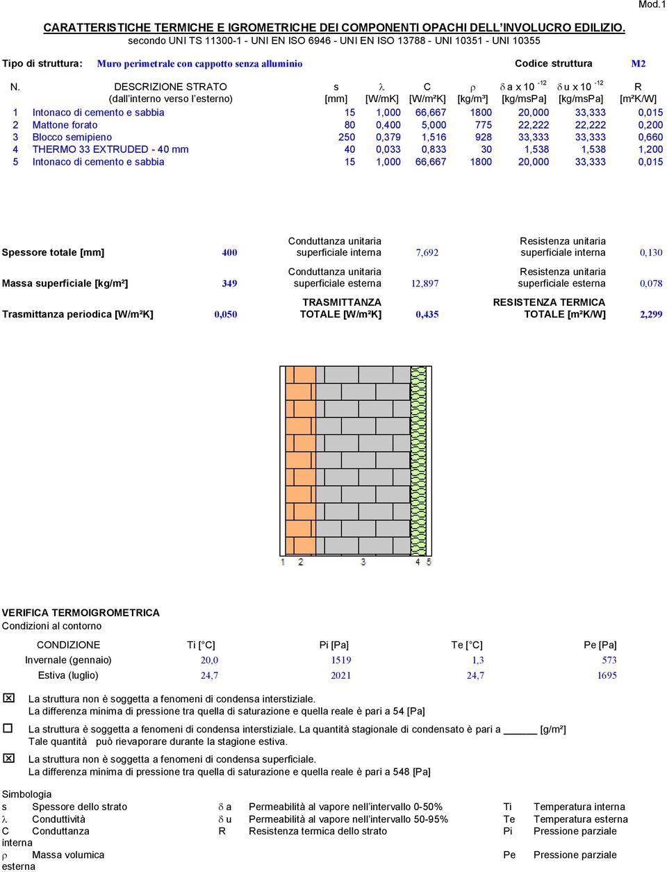 DESCRIZIONE STRATO s λ C ρ δ a x 10-12 δ u x 10-12 R (dall interno verso l esterno) [mm] [W/mK] [W/m²K] [kg/m³] [kg/mspa] [kg/mspa] [m²k/w] 1 Intonaco di cemento e sabbia 15 1,000 66,667 1800 20,000