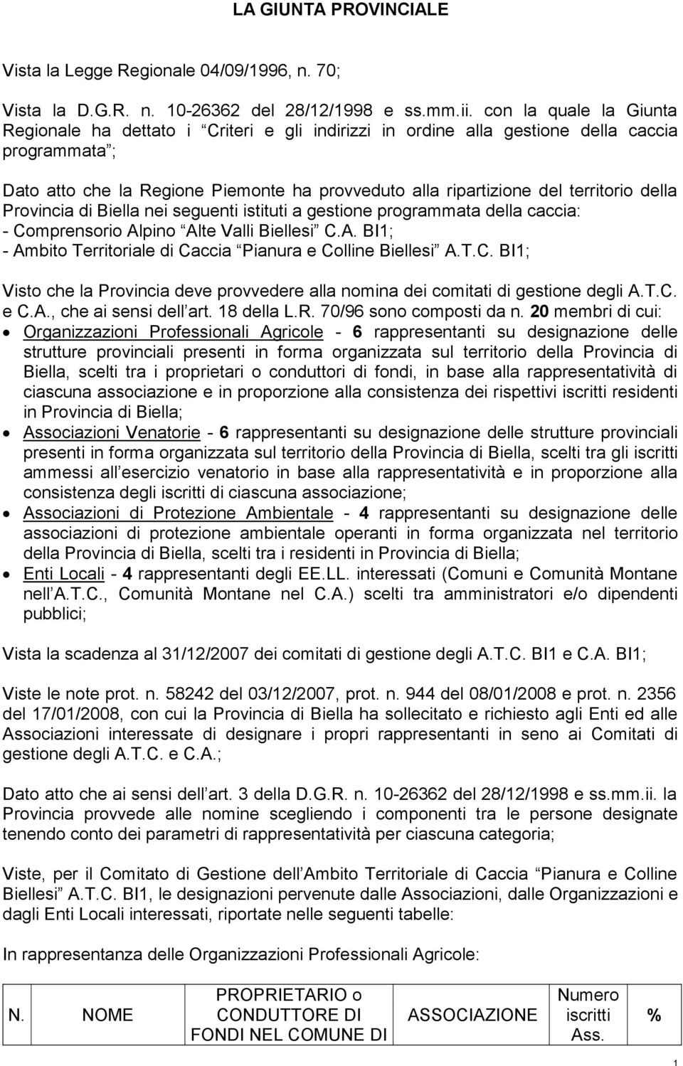 territorio della Provincia di Biella nei seguenti istituti a gestione programmata della caccia: - Comprensorio Alpino Alte Valli Biellesi C.A. BI; - Ambito Territoriale di Caccia Pianura e Colline Biellesi A.