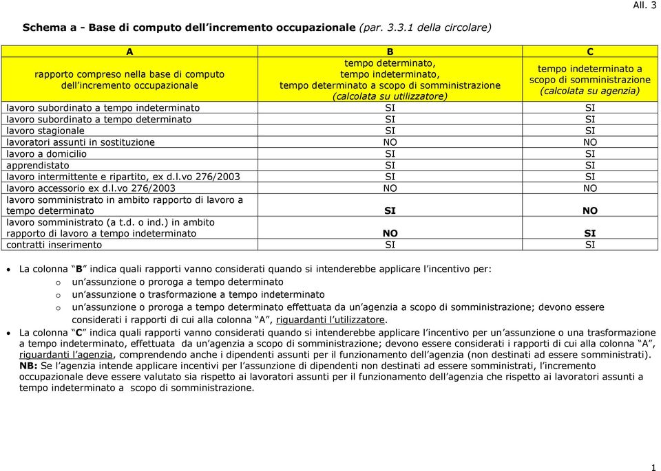 indeterminat a scp di smministrazine (calclata su agenzia) lavr subrdinat a temp indeterminat SI SI lavr subrdinat a temp determinat SI SI lavr staginale SI SI lavratri assunti in sstituzine NO NO