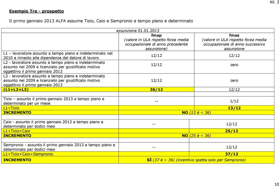 01.2013 fmap (valre in ULA rispett frza media ccupazinale di ann precedente assunzine) fmas (valre in ULA rispett frza media ccupazinale di ann successiv assunzine L1 lavratre assunt a temp pien e