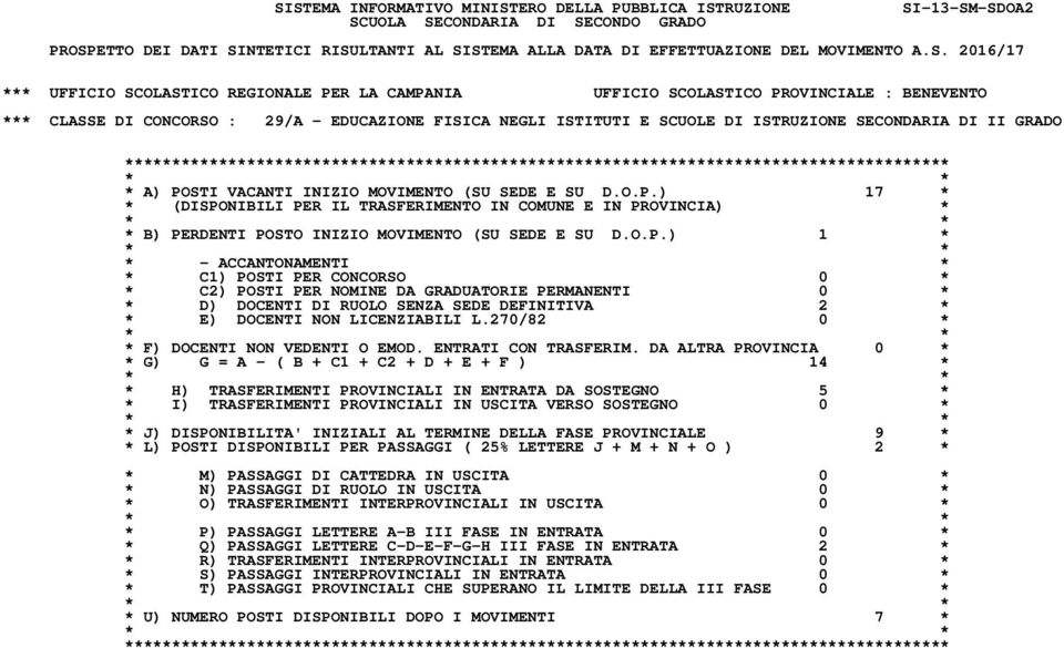 ) 17 * * B) PERDENTI POSTO INIZIO MOVIMENTO (SU SEDE E ) 1 * * D) DOCENTI DI RUOLO SENZA SEDE DEFINITIVA 2 * * G) G = A - ( B + C1 + C2 + D + E + F ) 14 * *