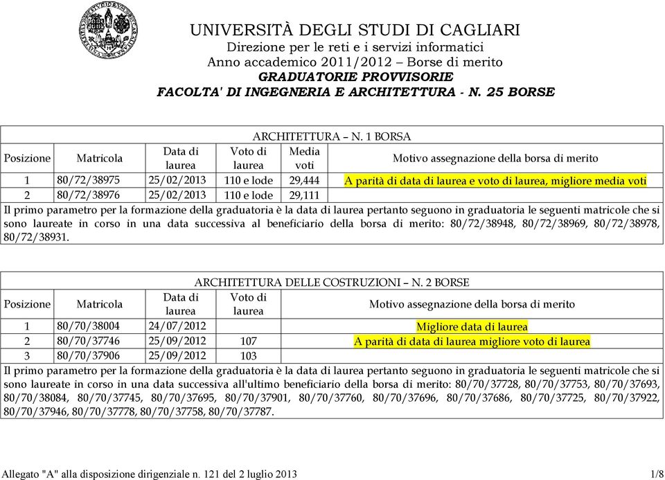 successiva al beneficiario della borsa di merito: 80/72/38948, 80/72/38969, 80/72/38978, 80/72/38931. ARCHITETTURA DELLE COSTRUZIONI N.