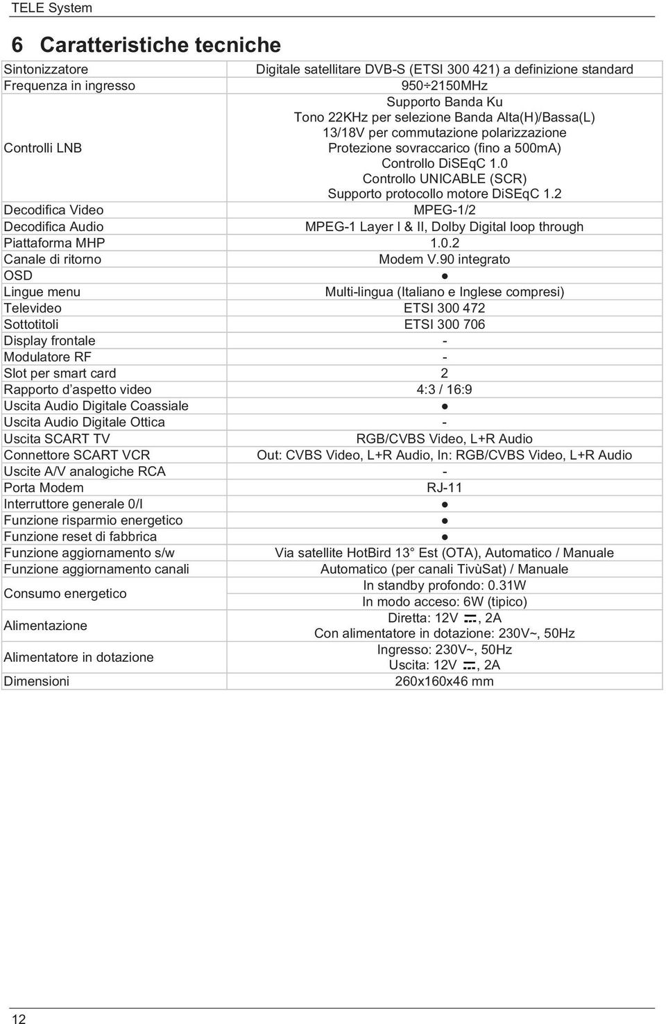 2 Decodifica Video MPEG-1/2 Decodifica Audio MPEG-1 Layer I & II, Dolby Digital loop through Piattaforma MHP 1.0.2 Canale di ritorno Modem V.