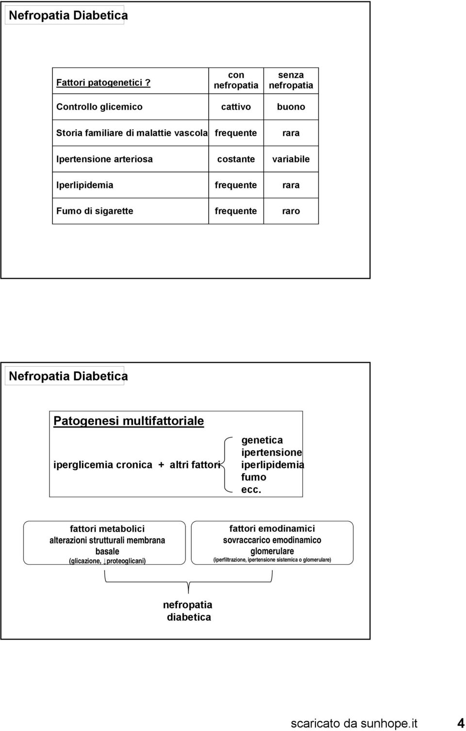 variabile Iperlipidemia frequente rara Fumo di sigarette frequente raro Patogenesi multifattoriale iperglicemia cronica + altri