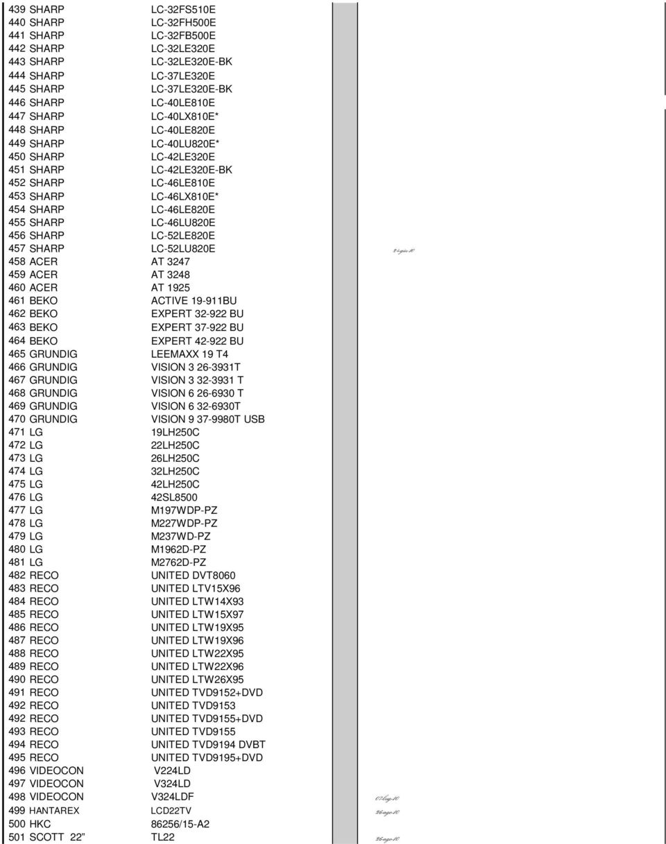 SHARP LC-52LE820E 457 SHARP LC-52LU820E 24-giu-10 458 ACER AT 3247 459 ACER AT 3248 460 ACER AT 1925 461 BEKO ACTIVE 19-911BU 462 BEKO EXPERT 32-922 BU 463 BEKO EXPERT 37-922 BU 464 BEKO EXPERT