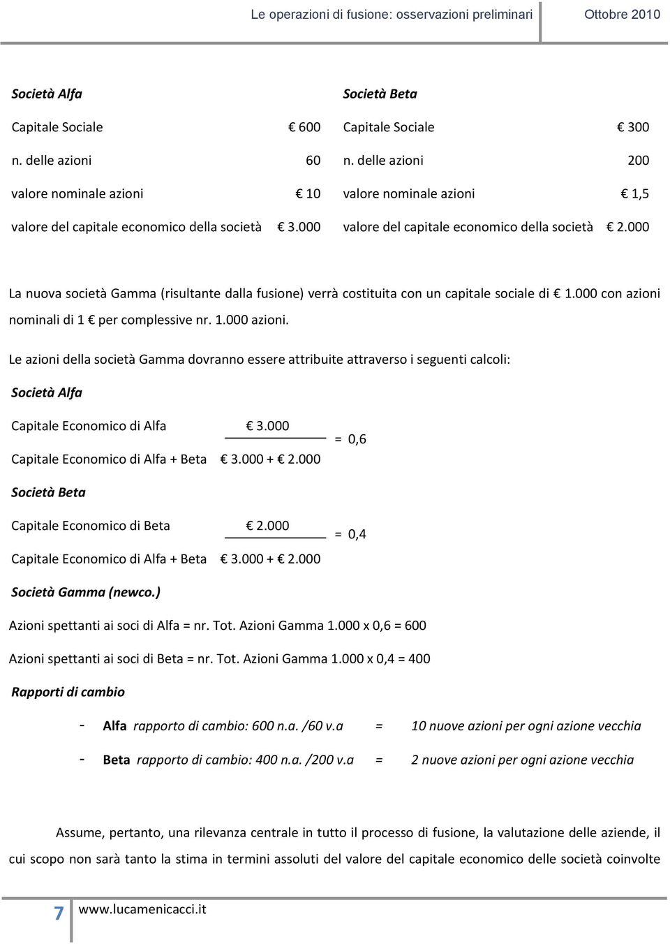 000 con azioni nominali di 1 per complessive nr. 1.000 azioni. Le azioni della società Gamma dovranno essere attribuite attraverso i seguenti calcoli: Società Alfa Capitale Economico di Alfa 3.