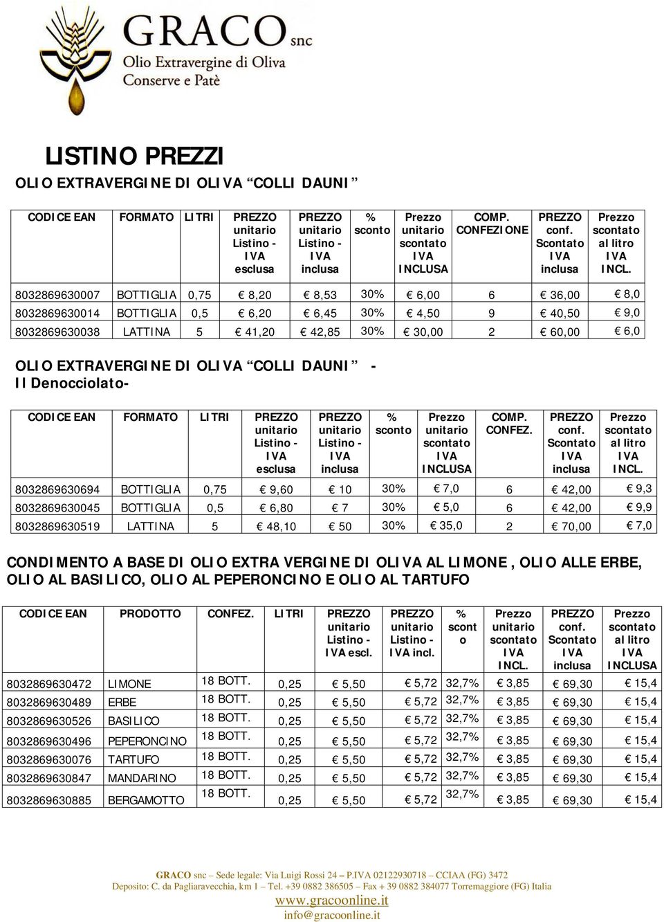 COLLI DAUNI - Il Denocciolato- CODICE EAN FORMATO LITRI CONFEZ. al litro INCL.