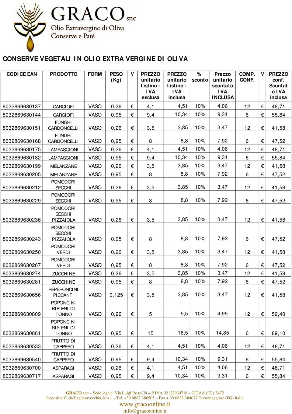 3,47 12 41,58 FUNGHI CARDONCELLI VASO 0,95 8 8,8 10 7,92 6 47,52 8032869630175 LAMPASCIONI VASO 0,26 4,1 4,51 10 4,06 12 48,71 8032869630182 LAMPASCIONI VASO 0,95 9,4 10,34 10 9,31 6 55,84