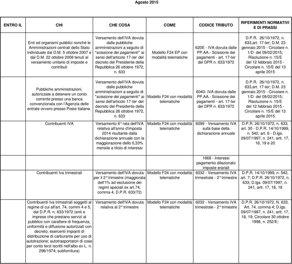 22 ottobre 2008 tenuti al versamento unitario di imposte e contributi Versamento dell IVA dovuta dalle pubbliche amministrazioni a seguito di "scissione dei pagamenti " ai sensi dell'articolo 17-ter