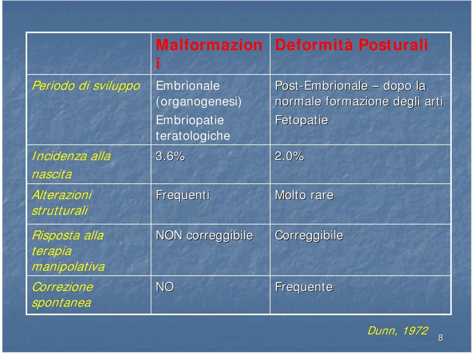 teratologiche 3.