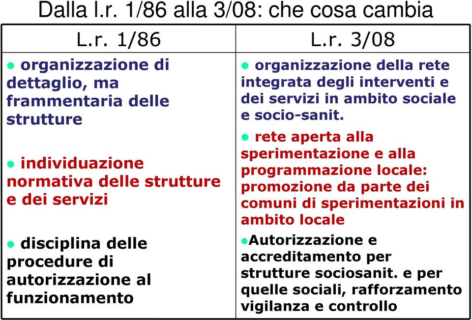 1/86 organizzazione di dettaglio, ma frammentaria delle strutture individuazione normativa delle strutture e dei servizi disciplina delle