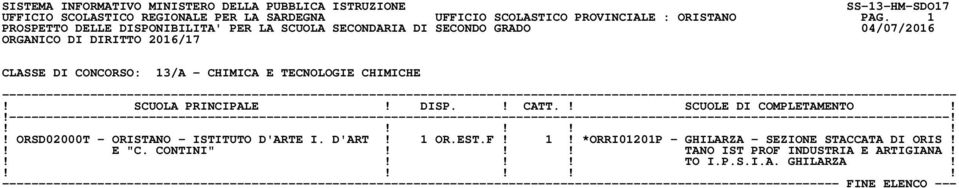 ORSD02000T - ORISTANO - ISTITUTO D'ARTE I. D'ART! 1 