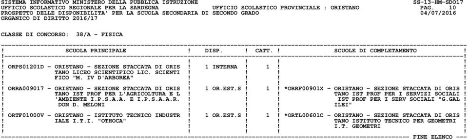 ! TANO IST PROF PER L'AGRICOLTURA E L!!! TANO IST PROF PER I SERVIZI SOCIALI!! 'AMBIENTE I.P.S.A.A. E I.P.S.A.A.R.!!! IST PROF PER I SERV SOCIALI "G.GAL!! DON D. MELONI!!! ILEI"!