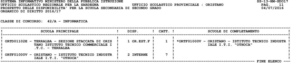 OR.EST.F! 1! *ORTF01000V - ORISTANO - ISTITUTO TECNICO INDUSTR!! TANO ISTITUTO TECNICO COMMERCIALE I!