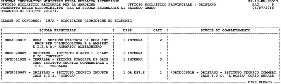 !!!! ORSD02000T - ORISTANO - ISTITUTO D'ARTE I. D'ART! 1 INTERNA! 1!!! E "C. CONTINI"!!!!! ORTD01102E - TERRALBA - SEZIONE STACCATA DI ORIS! 1 INTERNA! 3!