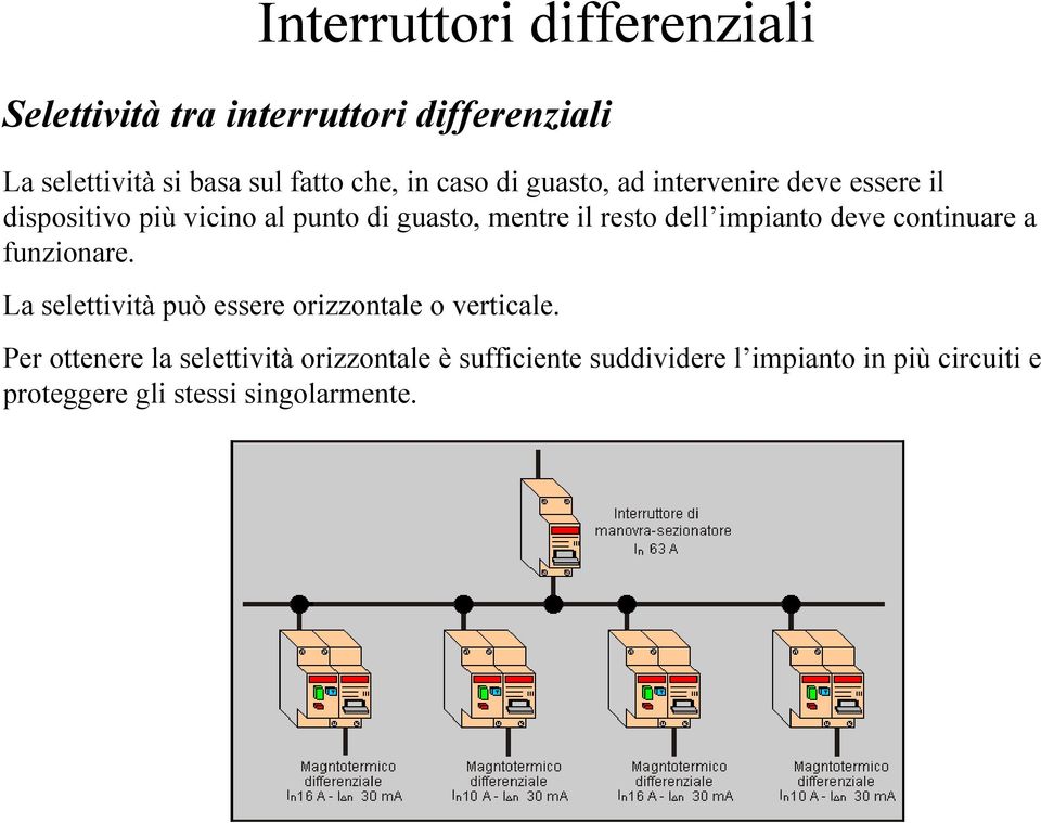 deve continuare a funzionare. La selettività può essere orizzontale o verticale.