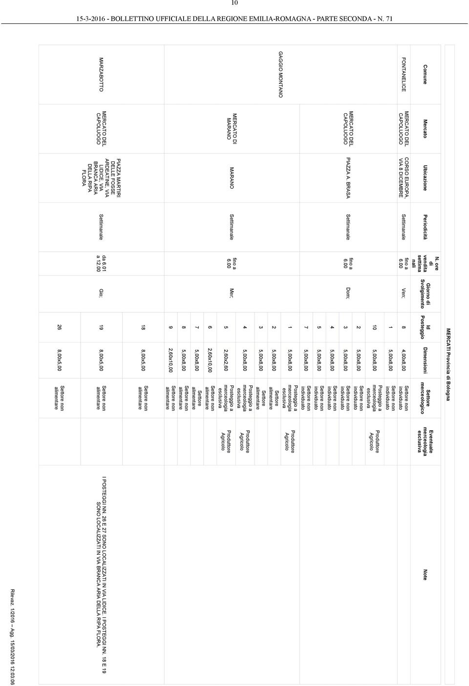 8 4,00x8,00 Dom; Mer; 1 5,00x8,00 10 5,00x8,00 2 5,00x8,00 3 5,00x8,00 4 5,00x8,00 5 5,00x8,00 7 5,00x8,00 1 5,00x8,00 2 5,00x8,00 3 5,00x8,00 4 5,00x8,00 5 2,60x2,60 6 2,60x10,00 7