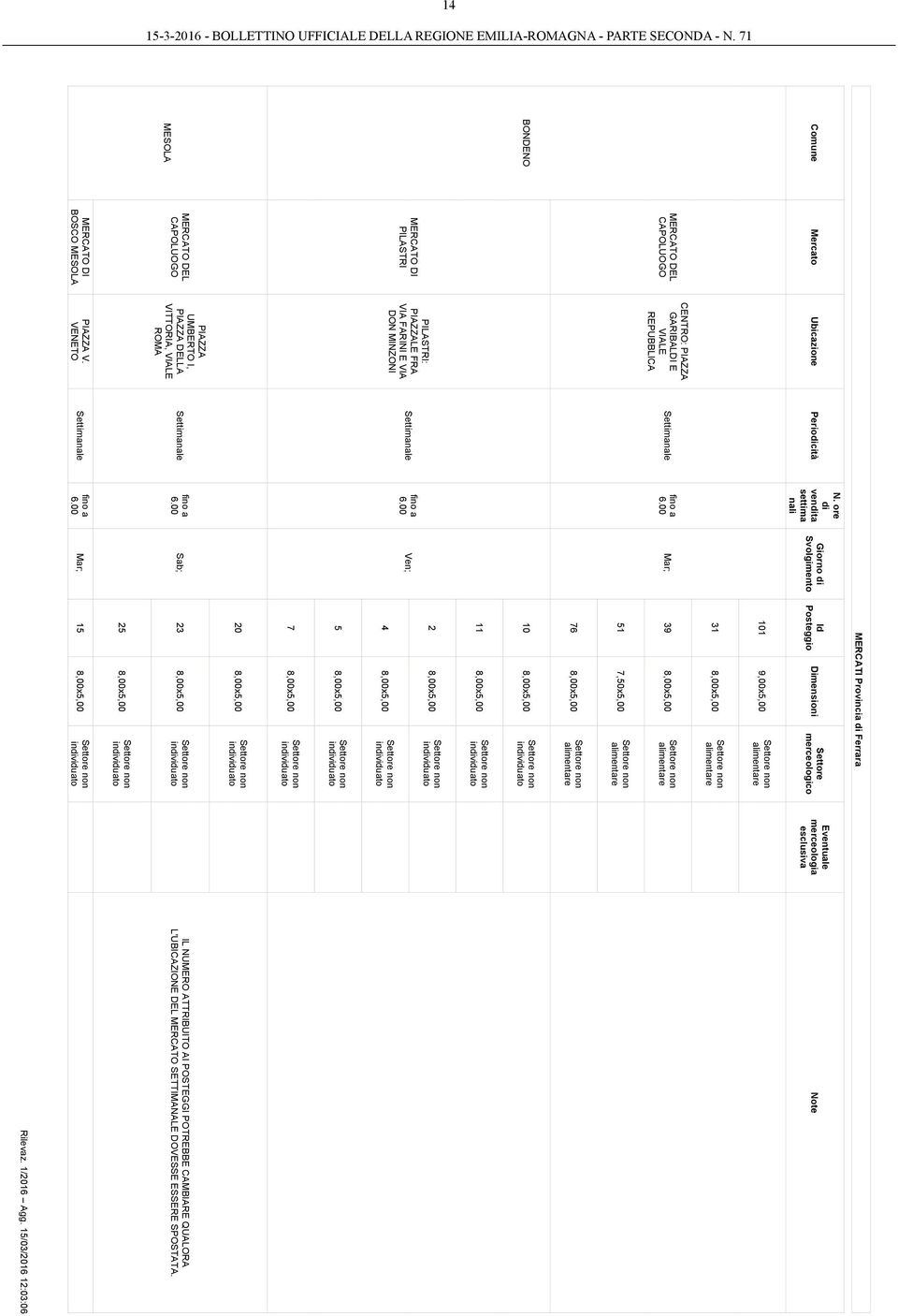 VENETO venta MERCATI Provincia Ferrara Giorno Svolgimento 101 9,00x5,00 31 8,00x5,00 Mar; 39 8,00x5,00 51 7,50x5,00 76 8,00x5,00 10 8,00x5,00 11 8,00x5,00