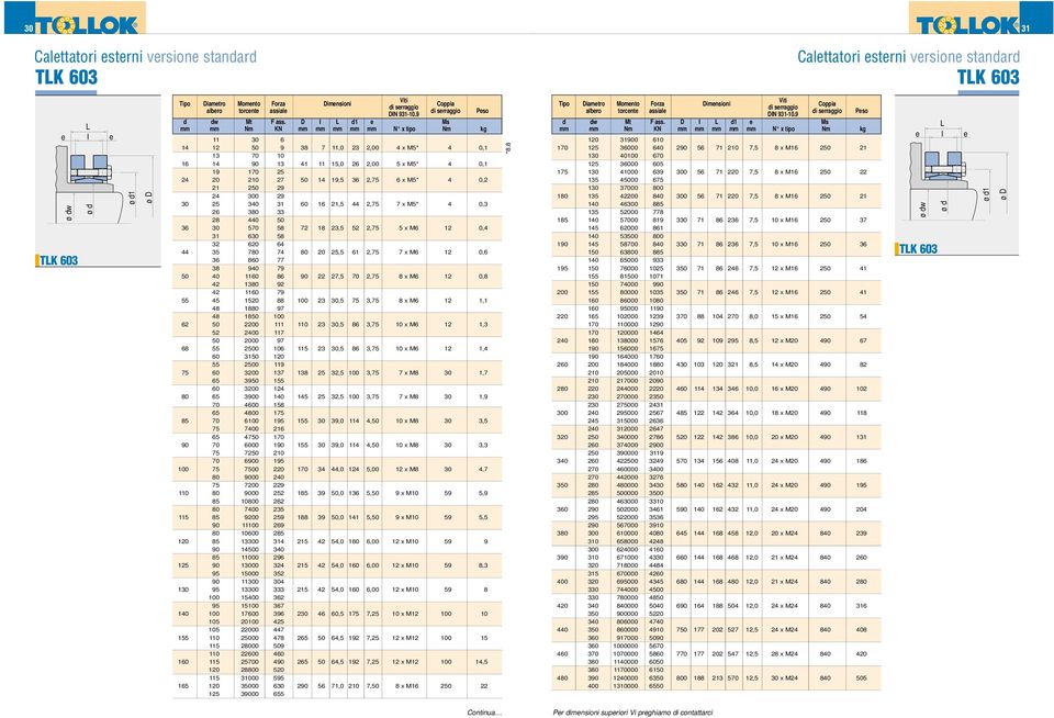D I L d1 e Ms mm mm Nm KN mm mm mm mm mm N x tipo Nm kg 11 30 6 14 12 50 9 38 7 11,0 23 2,00 4 x M5* 4 0,1 13 70 10 16 14 90 13 41 11 15,0 26 2,00 5 x M5* 4 0,1 19 170 25 24 20 210 27 50 14 19,5 36