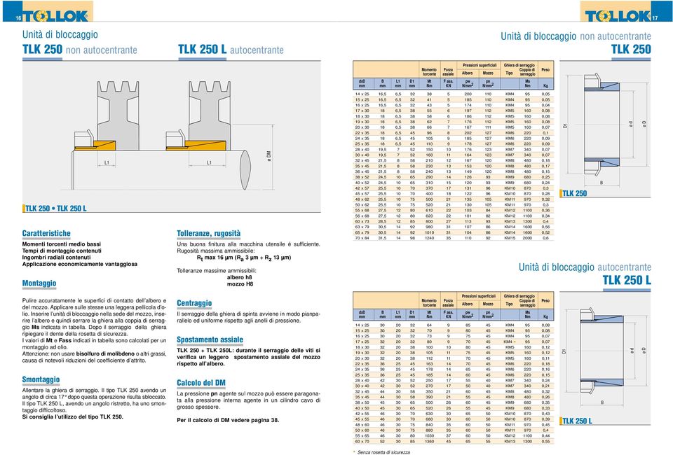 pw pn Ms mm mm mm mm Nm KN N/mm 2 N/mm 2 Nm Kg 14 x 25 16,5 6,5 32 38 5 200 110 KM4 95 0,05 15 x 25 16,5 6,5 32 41 5 185 110 KM4 95 0,05 16 x 25 16,5 6,5 32 43 5 174 110 KM4 95 0,04 17 x 30 18 6,5 38