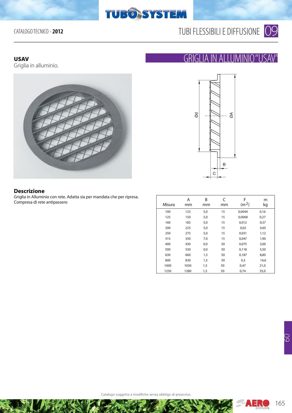 Compresa di rete antipassero Misura A mm B mm C mm F (m 2 ) 0 125 5,0 15 0,0044 0,16 125 150 5,0 15 0,0068 0,27 160 185 5,0 15 0,012 0,7 200