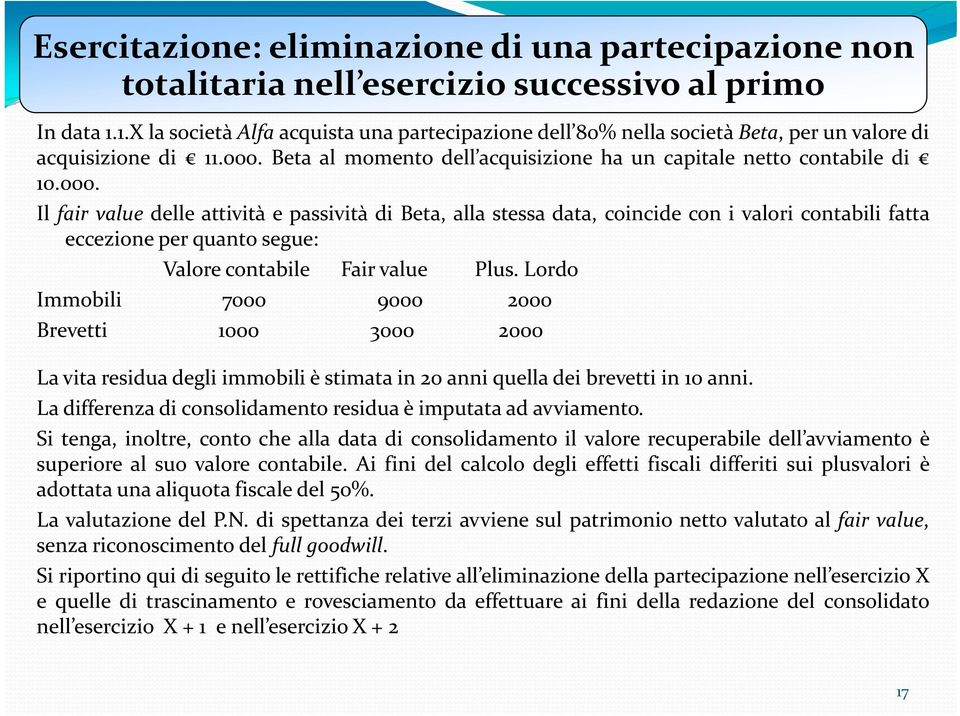 Beta al momento dell acquisizione ha un capitale netto contabile di 10.000.