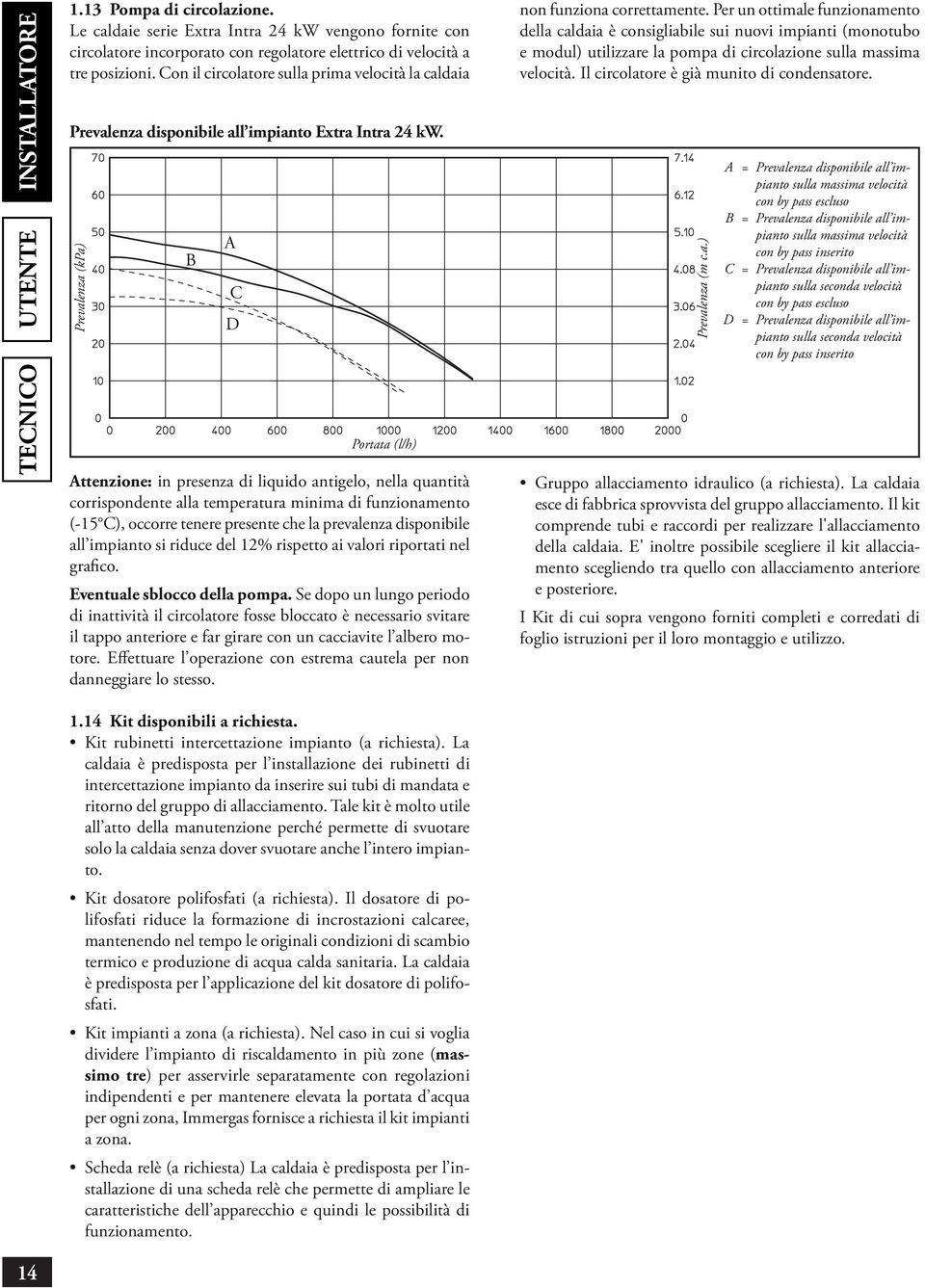 Prvalnza (kpa) B A C D Portata (l/h) Attnzion: in prsnza di liquido antiglo, nlla quantità corrispondnt alla tmpratura minima di funzionamnto (-15 C), occorr tnr prsnt ch la prvalnza disponibil all