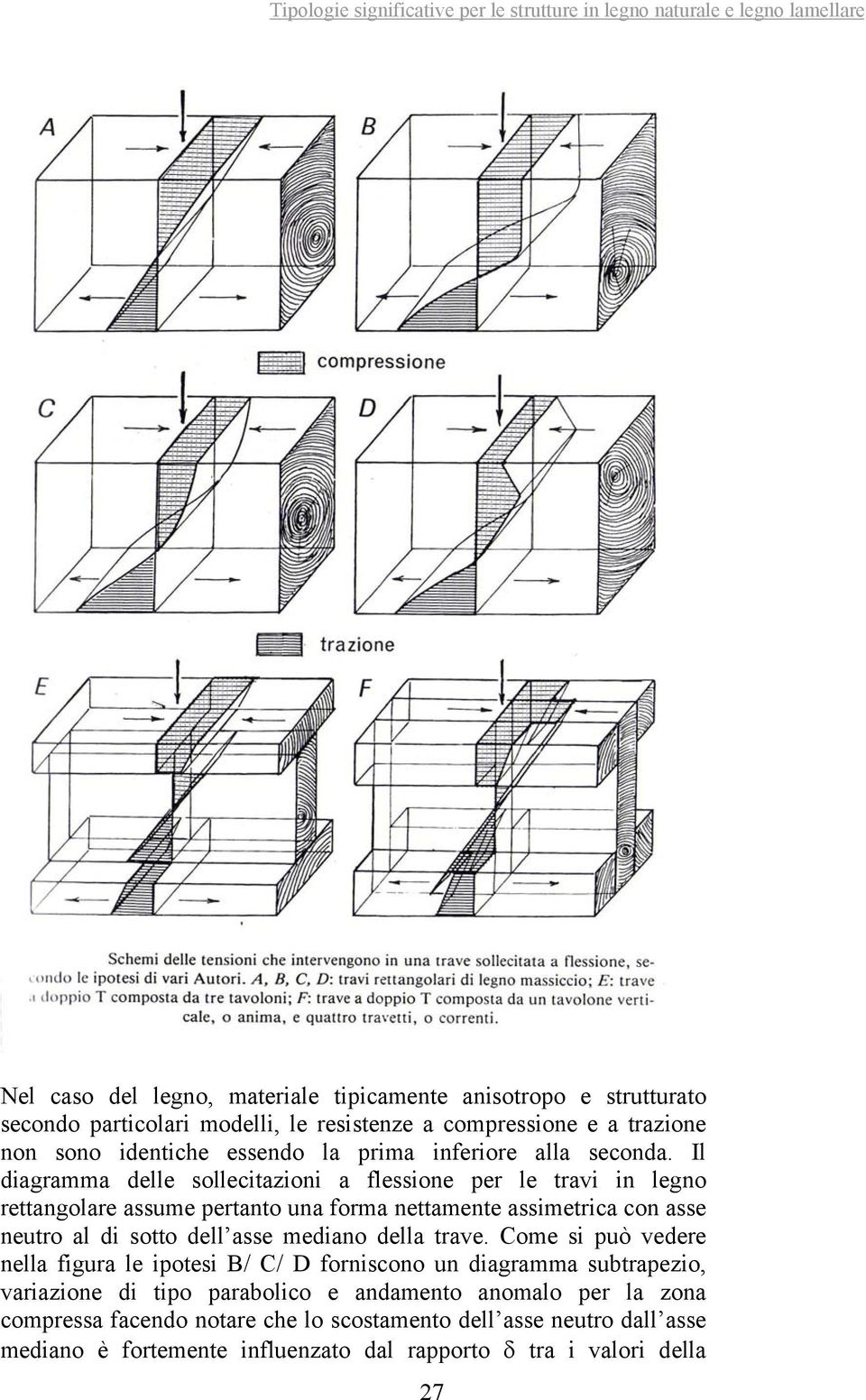 Il diagramma delle sollecitazioni a flessione per le travi in legno rettangolare assume pertanto una forma nettamente assimetrica con asse neutro al di sotto dell asse