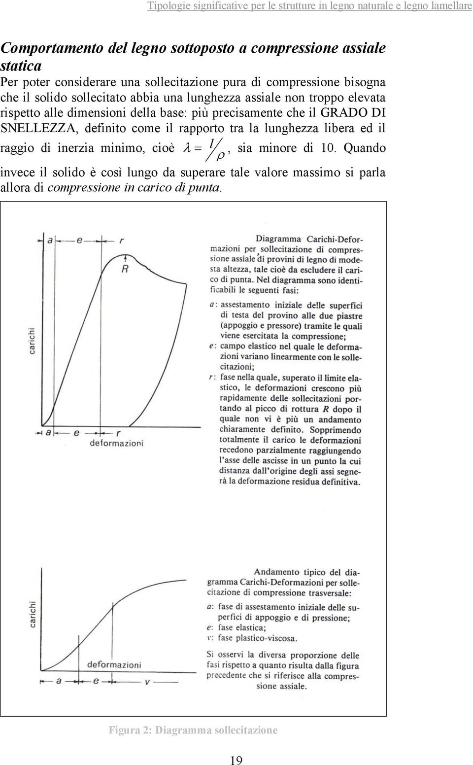 SNELLEZZA, definito come il rapporto tra la lunghezza libera ed il raggio di inerzia minimo, cioè λ = l, sia minore di 10.