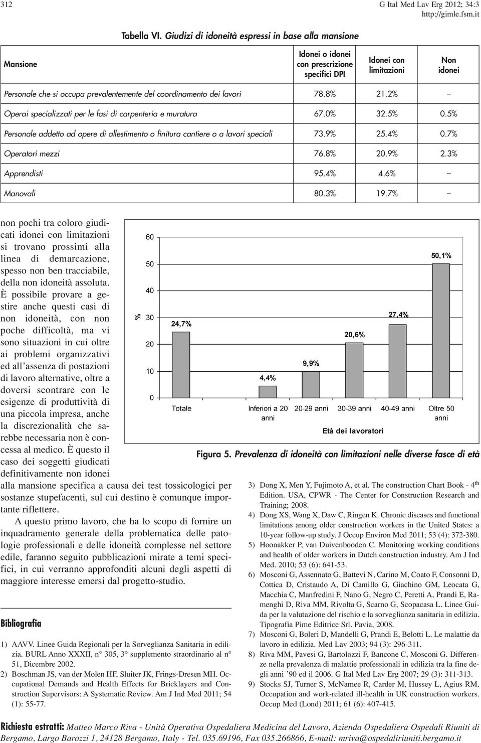 dei lavori 78.8% 21.2% Operai specializzati per le fasi di carpenteria e muratura 67.0% 32.5% 0.5% Personale addetto ad opere di allestimento o finitura cantiere o a lavori speciali 73.9% 25.4% 0.